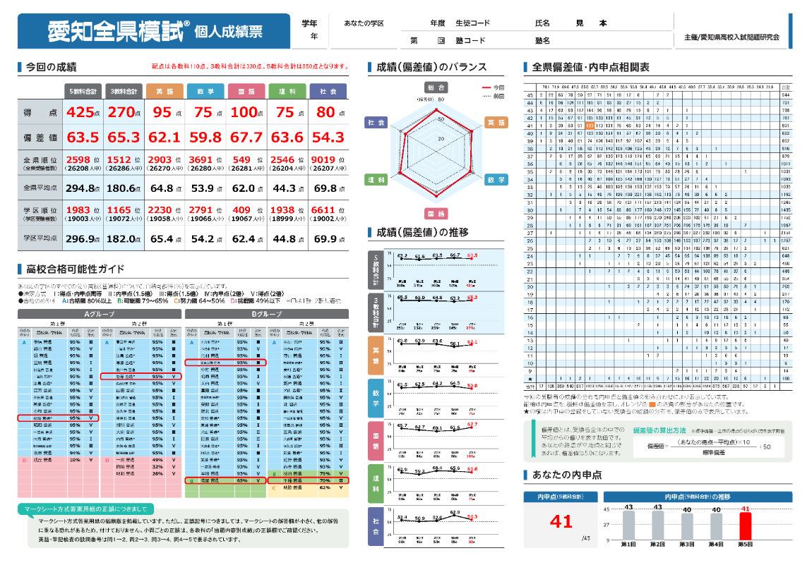 愛知全県模試 | 未来義塾